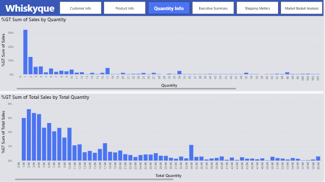 Power BI Dashboard 3